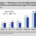 obesity-in-children-and-teens