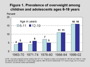 obesity-in-children-and-teens