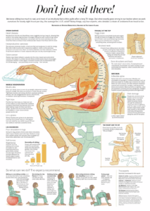 http://apps.washingtonpost.com/g/page/national/the-health-hazards-of-sitting/750/ 