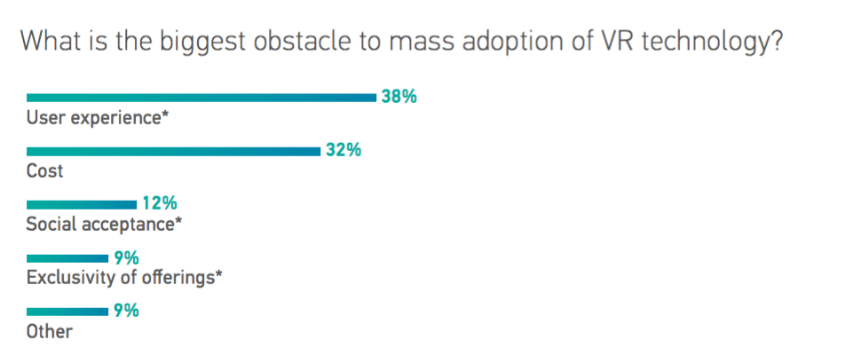 2016 Augmented and Virtual Reality Survey Report by Perkins Coie