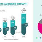 Newzoo_Esports_Audience_Growth