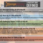 orangetheory-heart-rate-zones