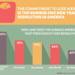 7-new-year-weight-loss-resolution-620×486