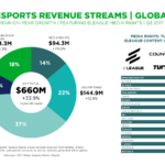 9-Newzoo_Esports_Revenue_Streams-2