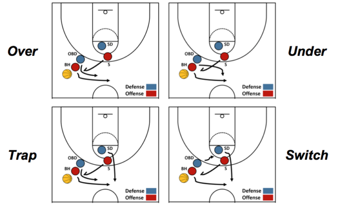 ball-screen-defense-credit-UMich