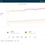 Fitbit Red Cliffs Report