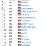 NA week 8 standings