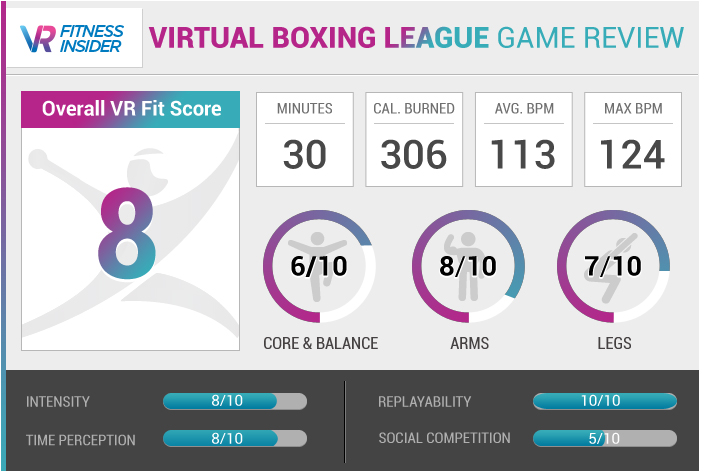 Virtual Boxing League Review