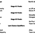 World Finals Qualifiers with all 16 teams