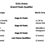 World Grand Finals Qualifier