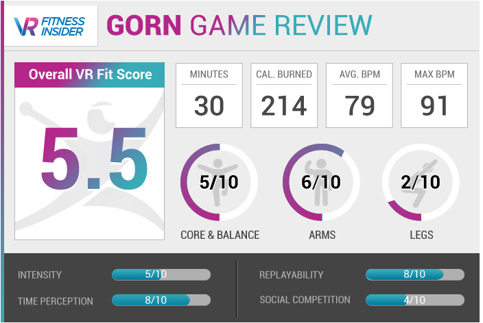 GORN Review