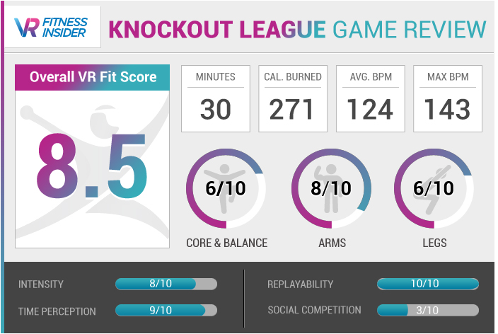 Knockout League Review