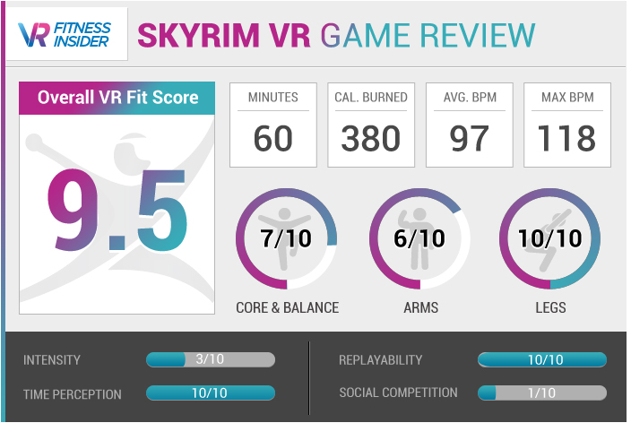 Skyrim Review