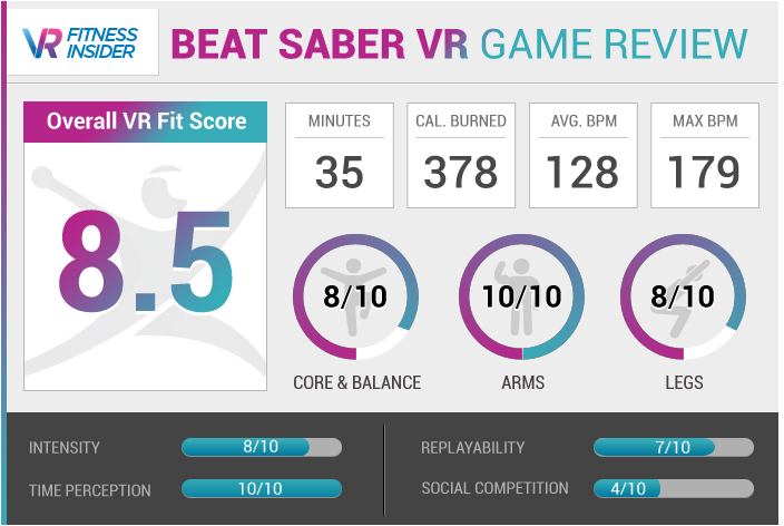 Beat Saber Review