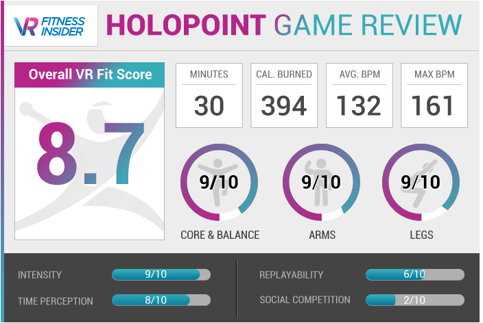 Holopoint Review