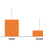 pre-workout-graph