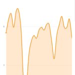 dance collider fitbit data