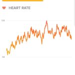 hotel transylvania popstic heart rate