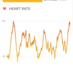 to the top heart rate data