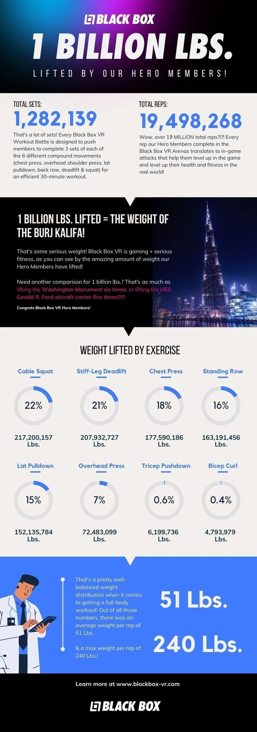 Black Box VR 1 billion pounds infographic